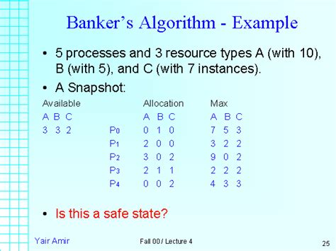 banker algorithm example